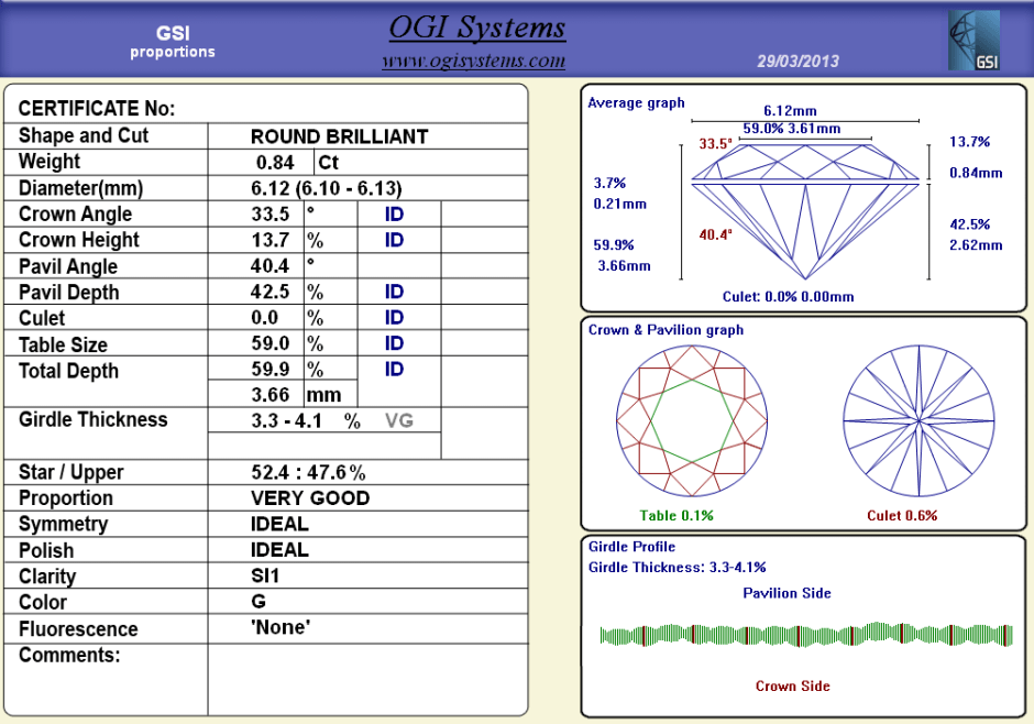 Igi Diamond Grading Chart