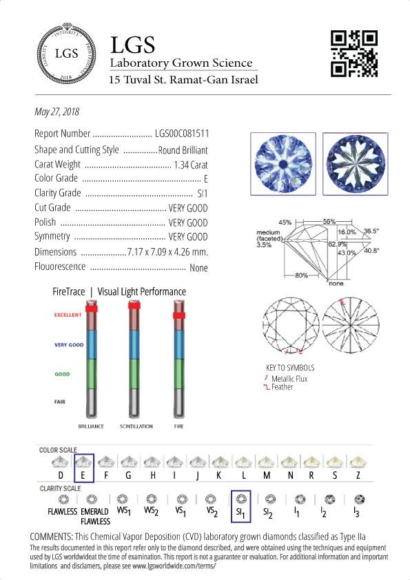 Lab Solutions