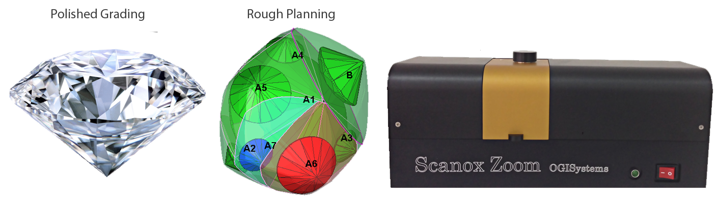 Scanox Zoom Tender i40 - Rough & Tender Analyzers