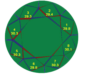 Symmetry Leakage