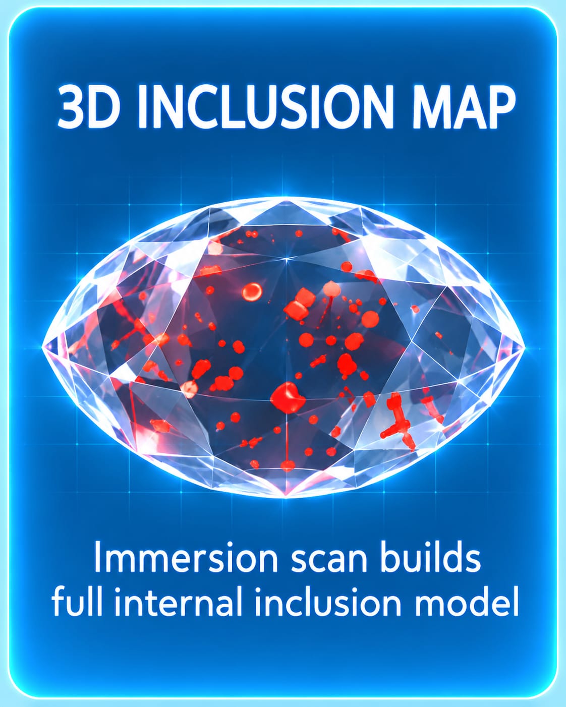 3D internal inclusion mapping inside refractive index matching liquid
