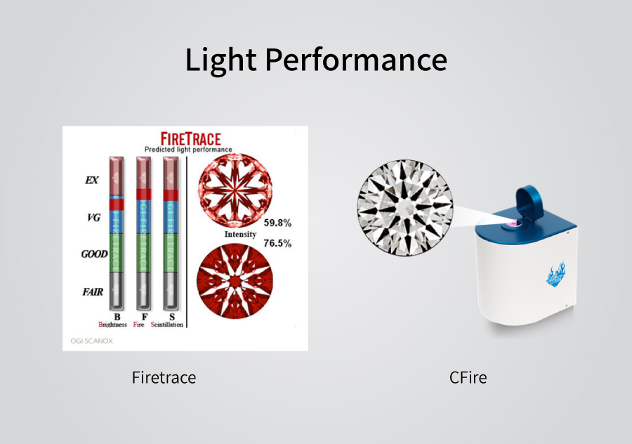 Light Performance Cfire