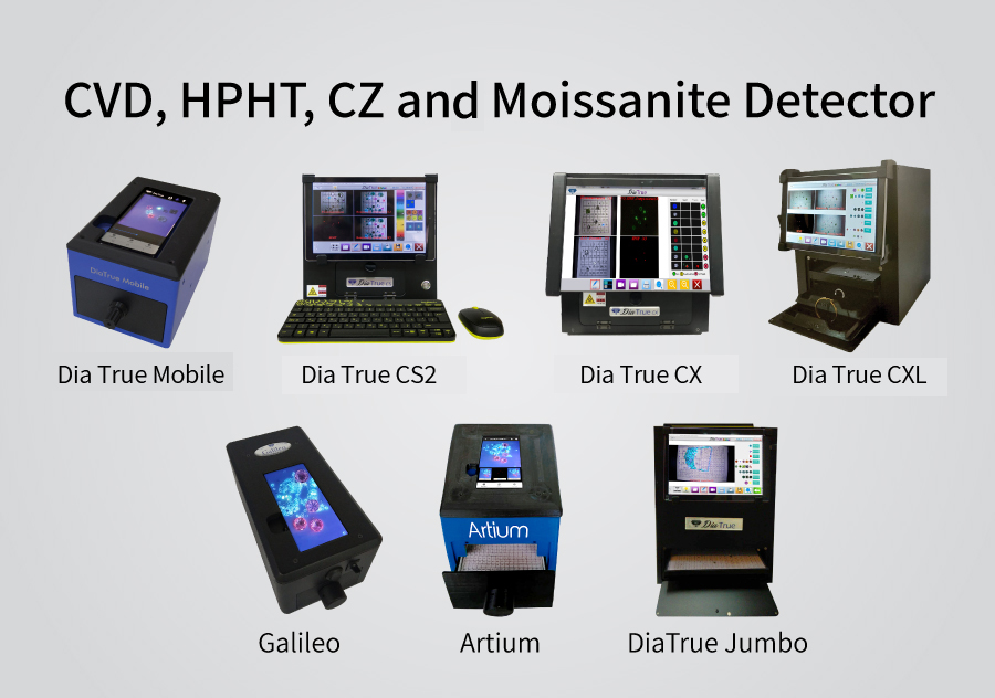 CVD, HPHT, CZ, and Moissanite Detector